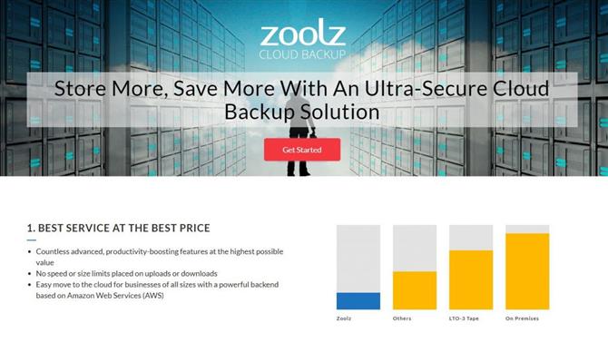 Zoolz Cloud Backup Review